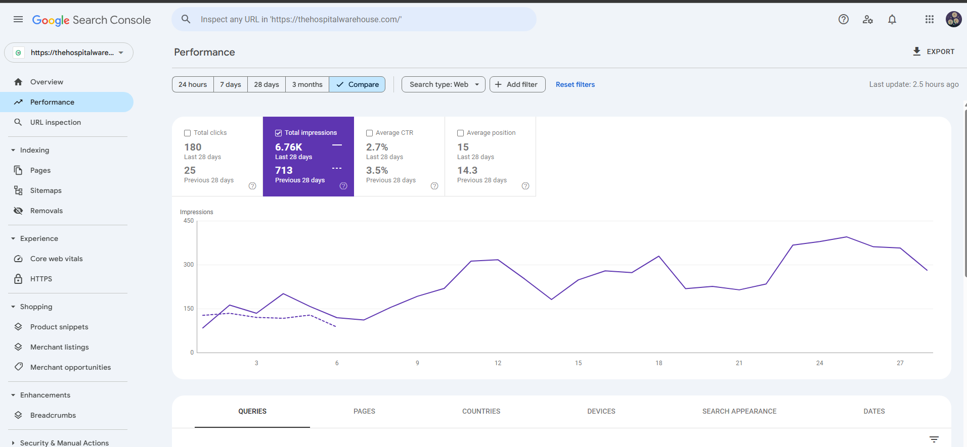 Portfolio of our SEO service in Kenya