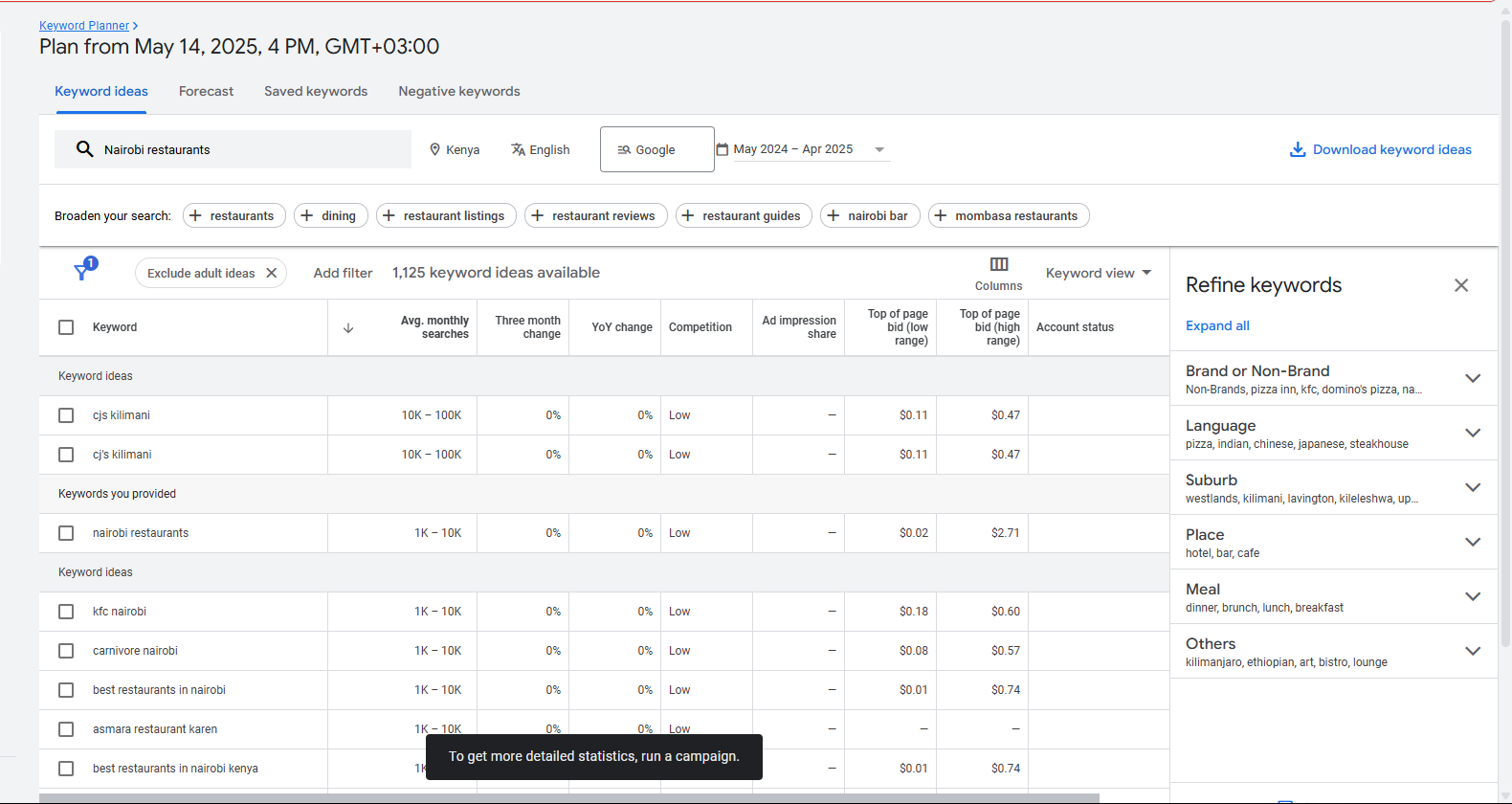 Google Keyword Planner 