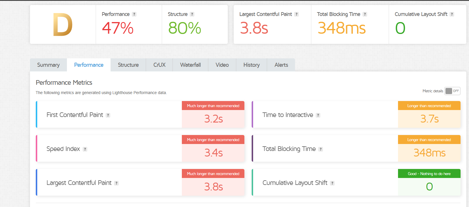 SEO audit