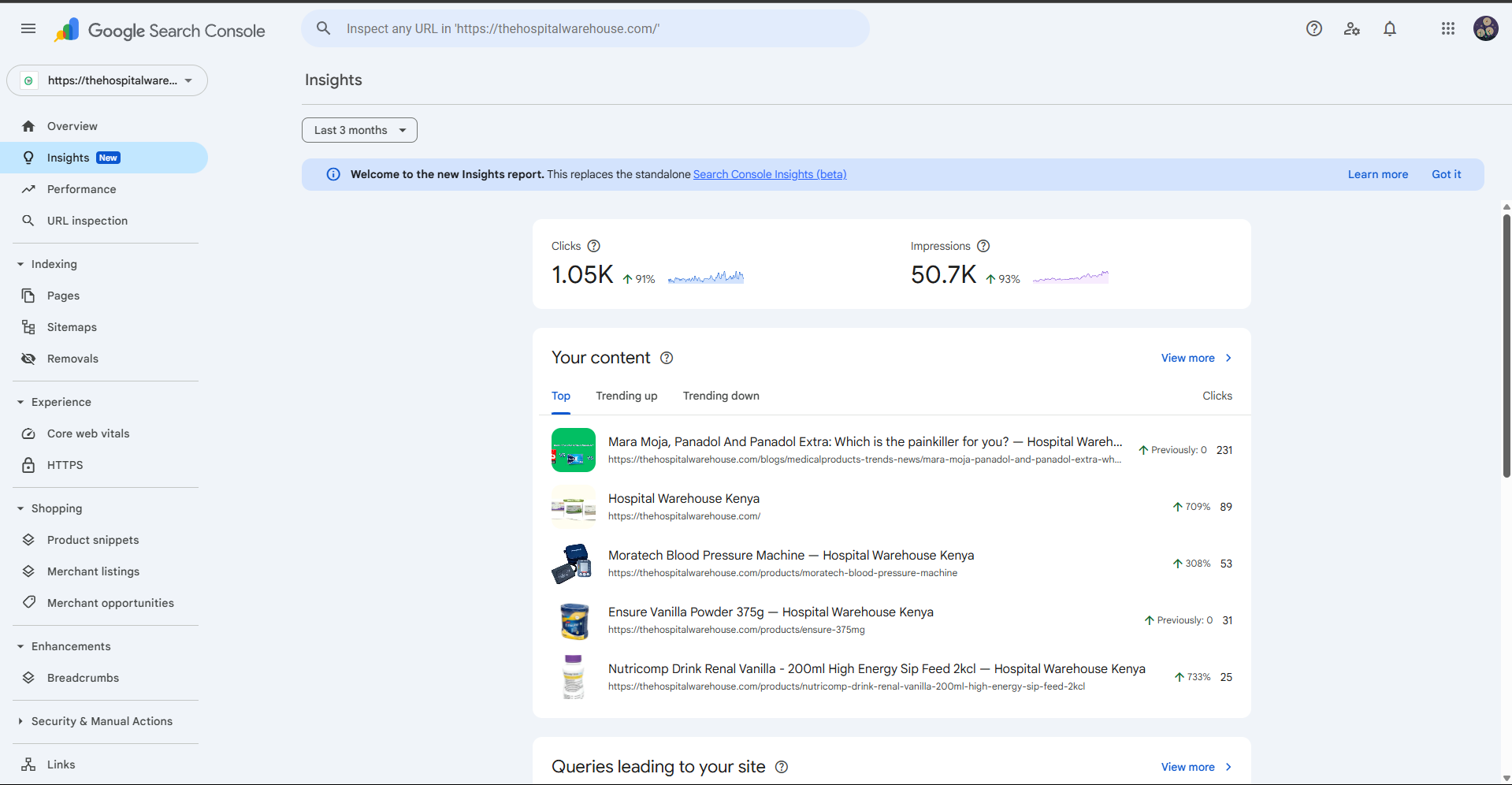 Proworks SEO case study of shopify ecommerce