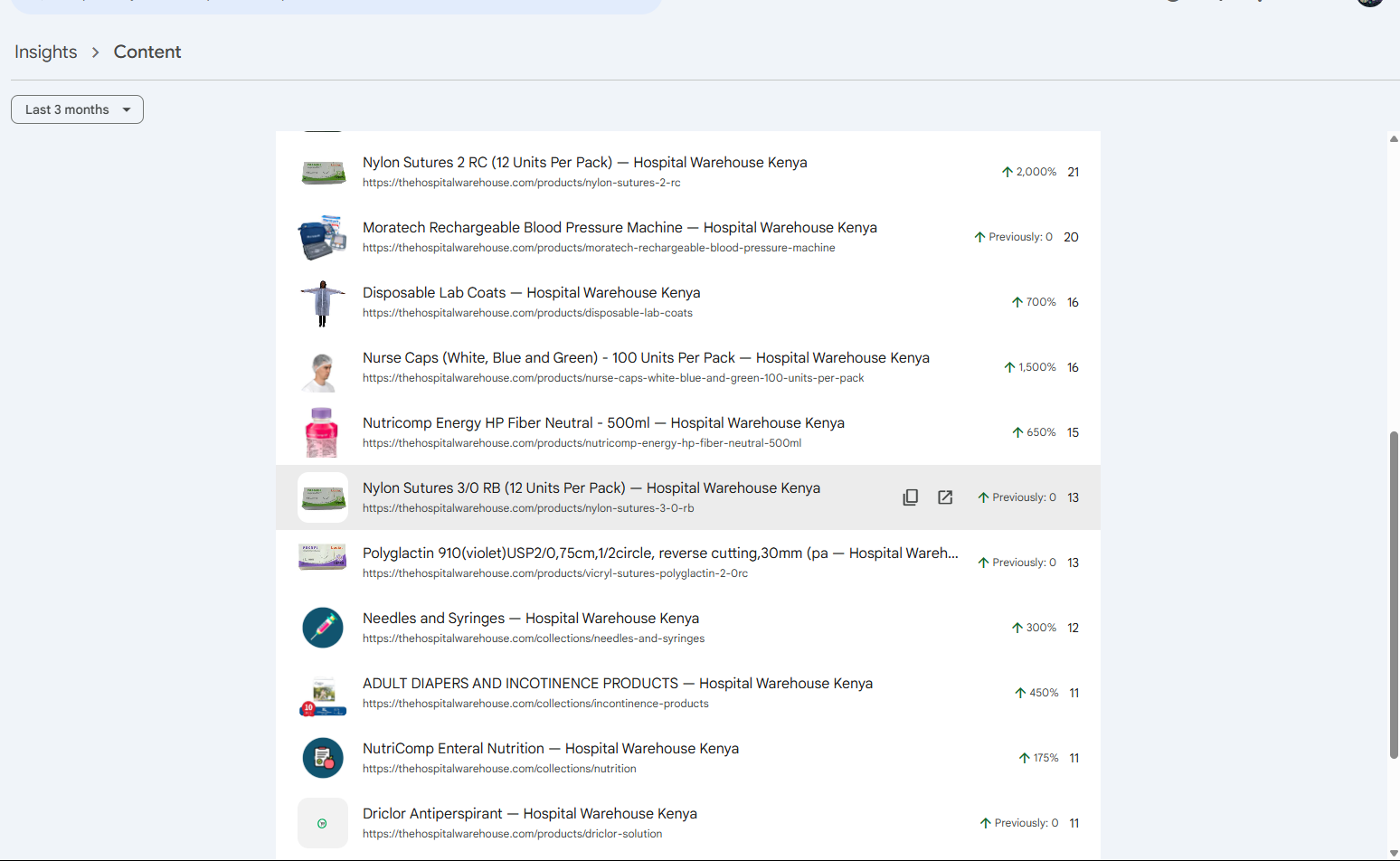 SEO case study
